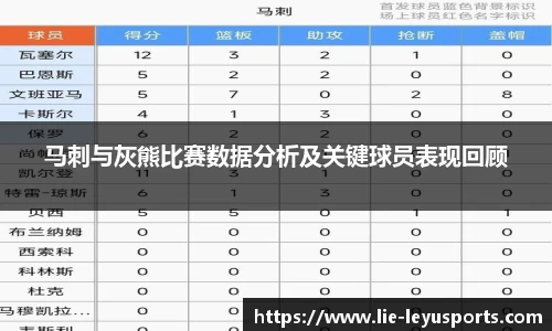 马刺与灰熊比赛数据分析及关键球员表现回顾