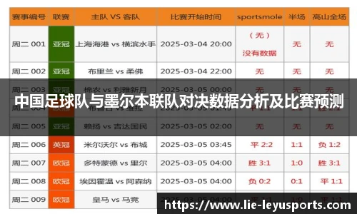 中国足球队与墨尔本联队对决数据分析及比赛预测